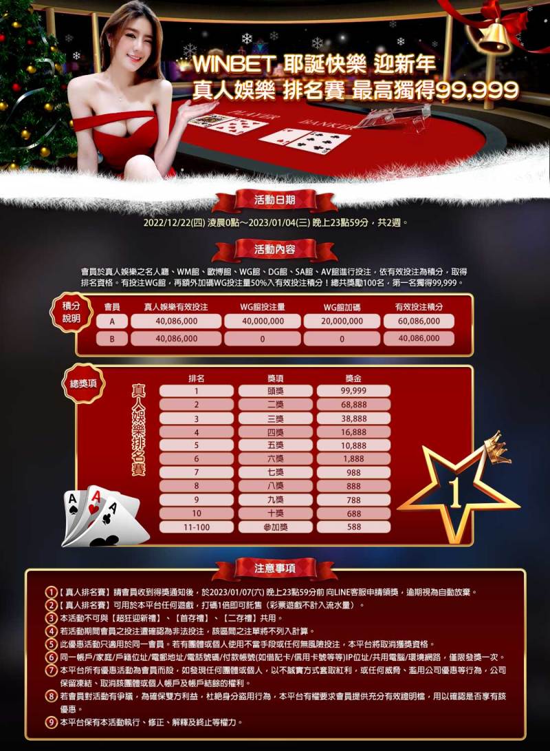3A娛樂城-WINBET 耶誕快樂 迎新年 真人娛樂 排名賽最高獨得99999