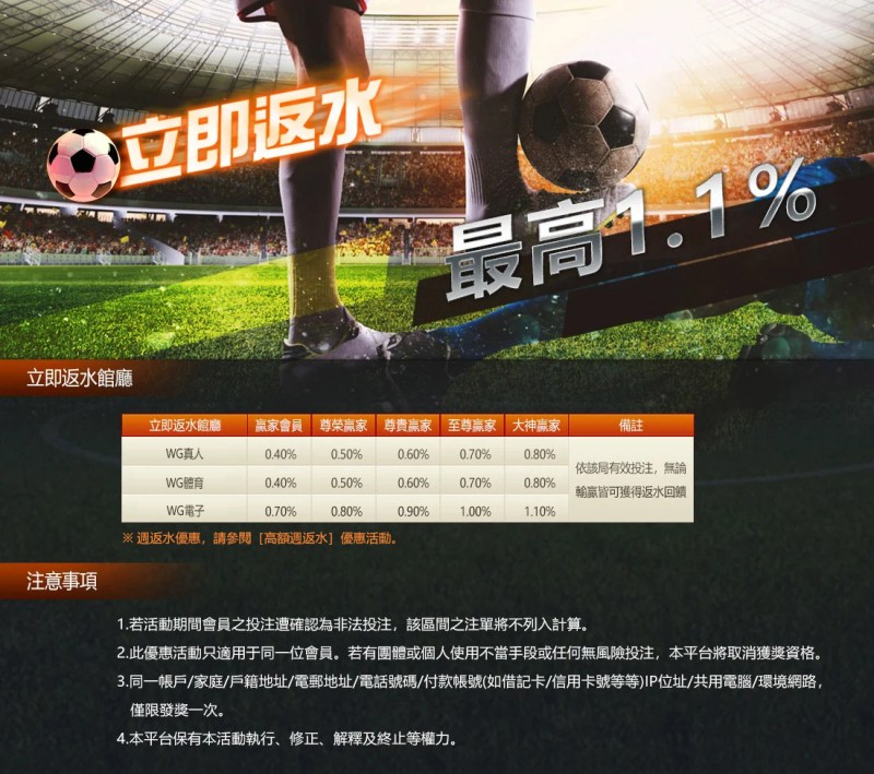 3A娛樂城-立即返水最高1.1%