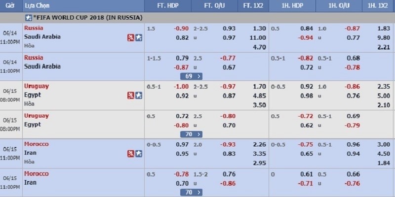 Giao diện sảnh thân thiện dễ thao tác đặt cược