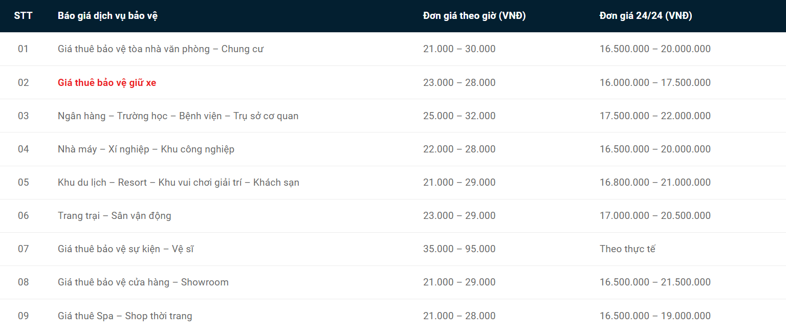 Tổng hợp công ty dịch vụ bảo vệ tại huyện Châu Thành – Hậu Giang chất lượng 1 Công ty dịch vụ bảo vệ tại huyện Châu Thành – Hậu Giang 2