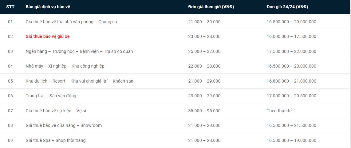 Top công ty dịch vụ bảo vệ tại huyện Kiên Hải điểm 10 chất lượng 2 công ty dịch vụ bảo vệ tại huyện Kiên Hải 2